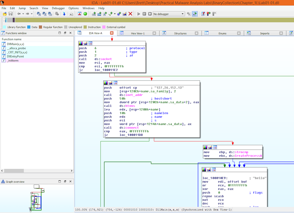 Lab01-01.dll IDAPro