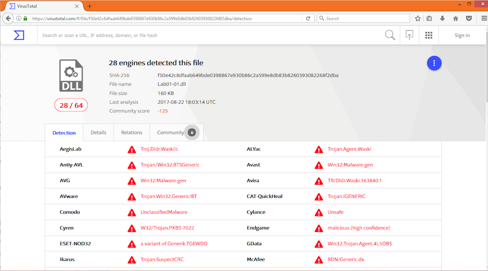 Lab01-01.dll Virus Total 1
