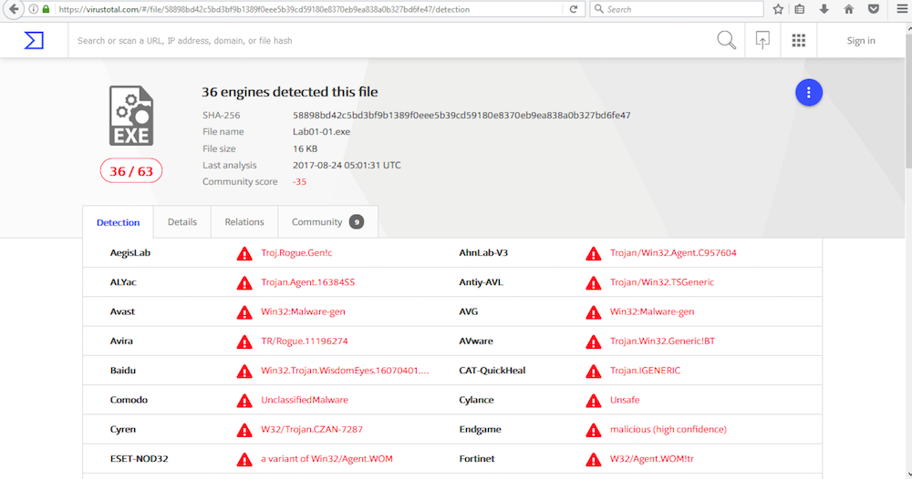Lab01-01.exe Virus Total 1
